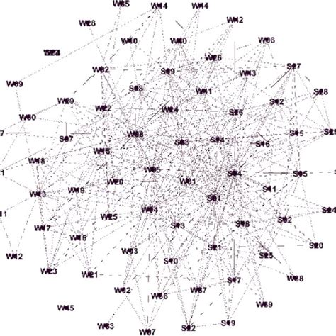 The Graph Of The Relationships Between The Factors Download Scientific Diagram