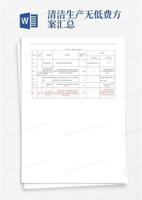 清洁生产无低费方案汇总word模板下载编号lgzyebvw熊猫办公