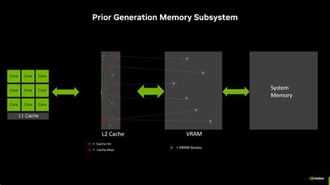 A Deeper Look At VRAM On GeForce RTX 40 Series Graphics Cards GeForce