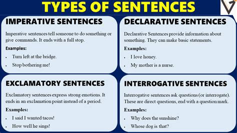 Types Of Sentences In English With Example Sentences