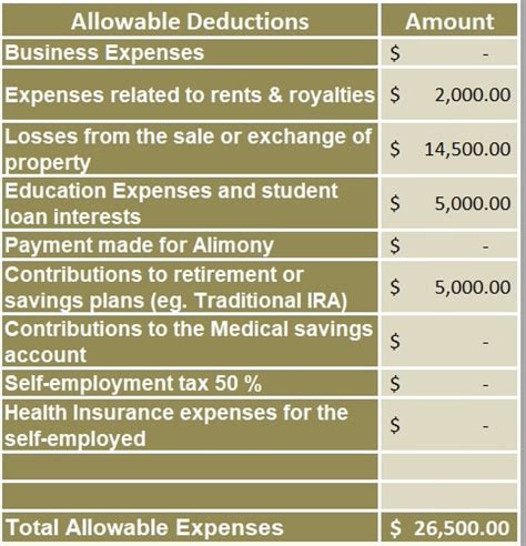 Download Adjusted Gross Income Calculator Excel Template Exceldatapro