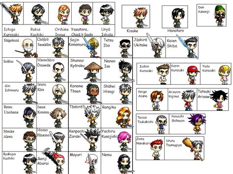 Bleach Characters..kinda... by Gizzimomo on DeviantArt