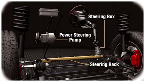 Power Steering Problems Understanding And Troubleshooting A Car With