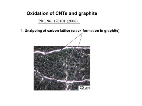 Oxidation Of Cnts And Graphite Unzipping Of Carbon Lattice Crack