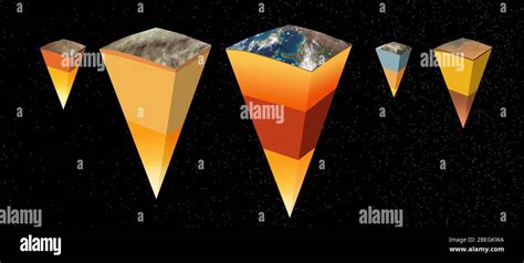 Interior Structure Of Planets And Moon Stock Photo Alamy