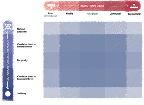 introduction   matrix  scientific diagram