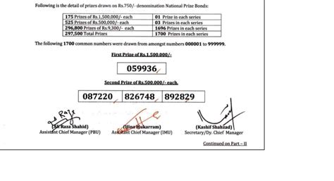 Prize Bond List Draw Today January