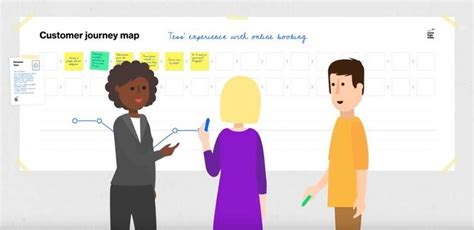 Customer Journey Map Examples Smaply Blog