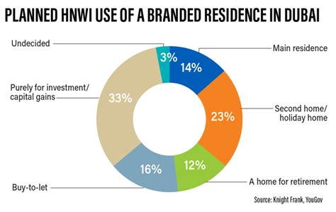 Demand For Branded Residences Remains Strong Amid Dubai Property Boom