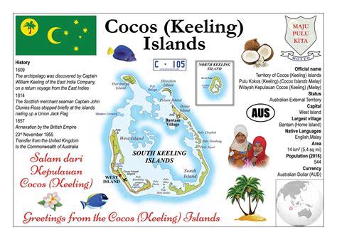 Cocos Keeling Islands Australia Rmaps