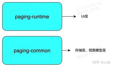 聊聊compose跨平台与kmm 知乎