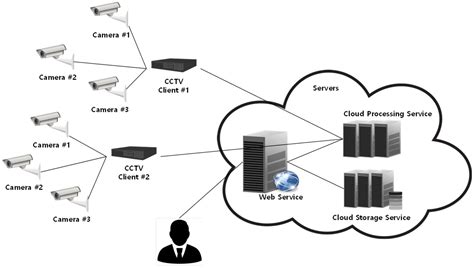 CCTV Video Processing Metadata Security Scheme Using Character Order
