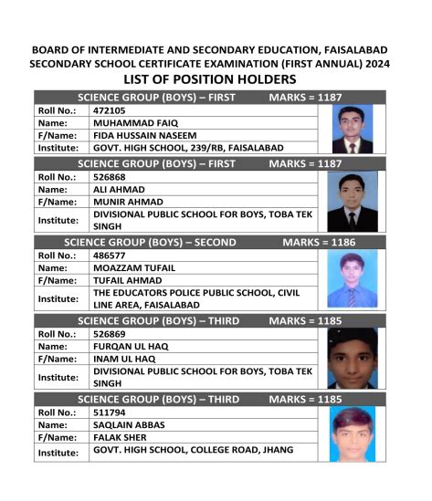 Bise Sahiwal Board Matric Position Holders Ssc Th Th Toppers