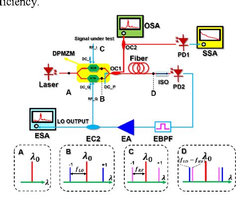 Figure From High Frequency Microwave Phase Noise Measurement By