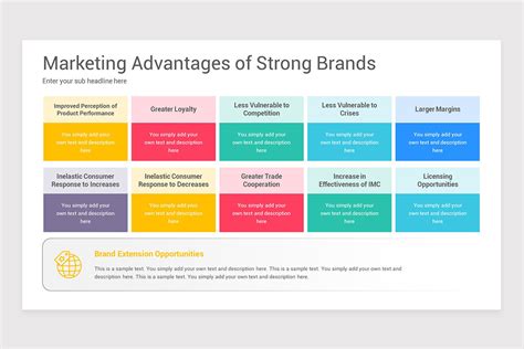 Brand Marketing Powerpoint Ppt Template Nulivo Market