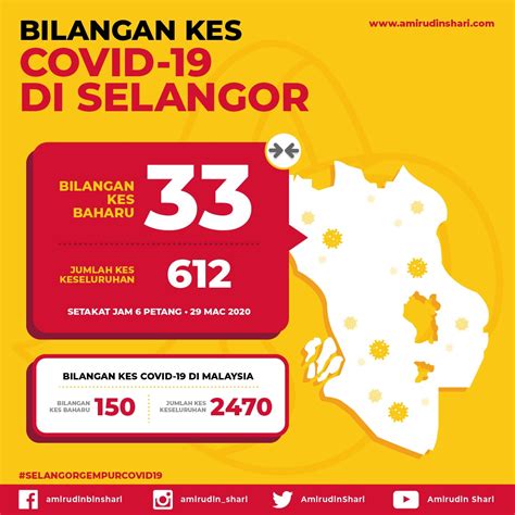 Statistik Bilangan Kes Covid 19 Di Selangor 29 Mac 2020 Media