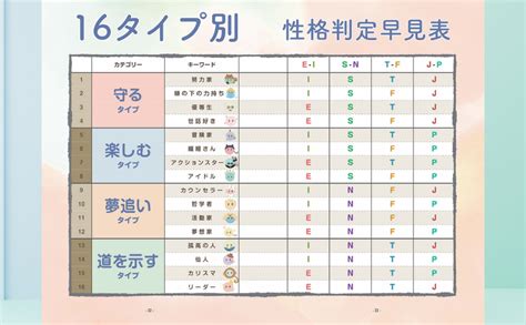 Jp 16タイプ別 性格book 本当のあなたの探し方 育て方 キム･ソナ ハン･セジン 学習院大学文学部心理