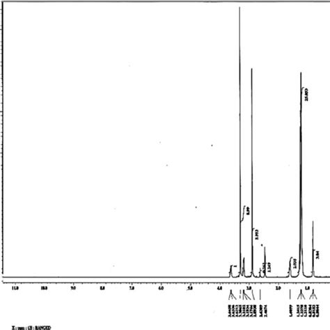 1 H Nuclear Magnetic Resonance Spectrum Of The Synthesized Download Scientific Diagram