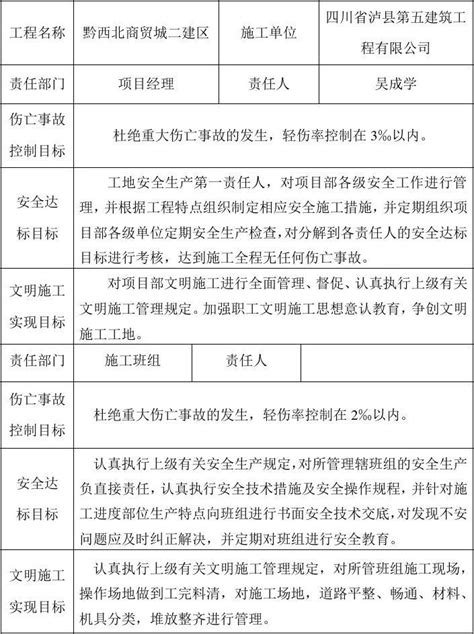 工程项目安全目标管理分解表 word文档在线阅读与下载 无忧文档