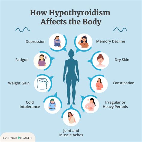 Hypothyroidism Hub