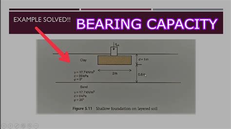 How To Calculate Bearing Capacity Of Layered Soil Shallow Foundation