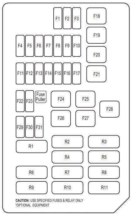 Holden Viva Fuse Box Diagram Startmycar