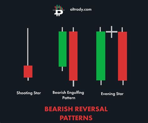 How To Read Crypto Candlesticks Charts