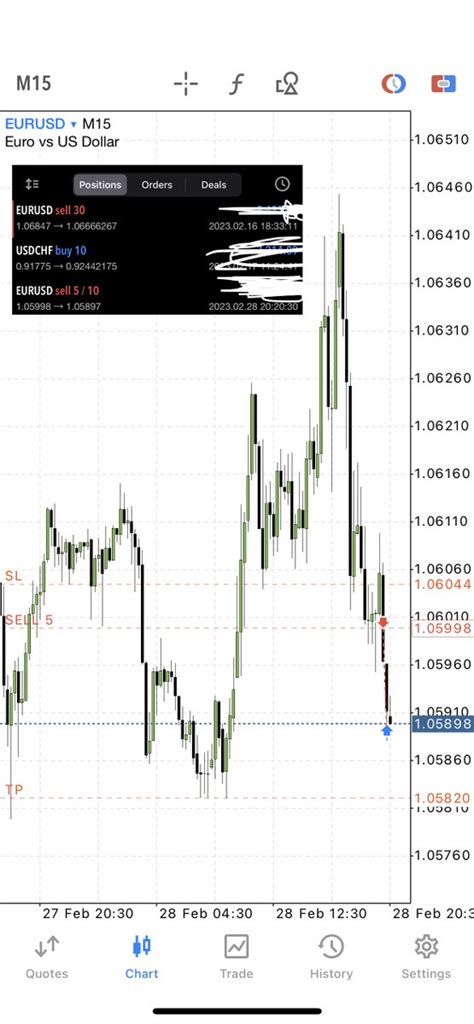 The Mmxm Trader On Twitter Post Am High Impact News