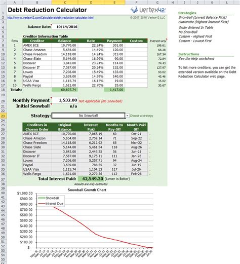 Debt Avalanche Calculator Spreadsheet throughout Worst Method! No ...