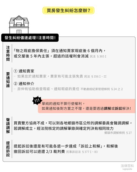 買到漏水屋怎麼辦？（二）──房屋買賣糾紛處理懶人包｜法律百科 Legispedia