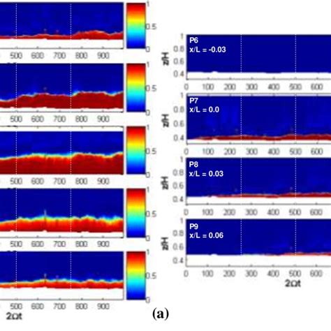 Typical Time Series Plots Of Normalised Density Excess Fields At Download Scientific Diagram