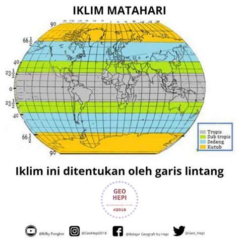 Klasifikasi Tipe Iklim Dan Pola Iklim Global Homecare