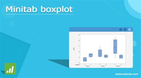 Minitab Boxplot How To Create Minitab Boxplot With Examples