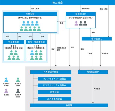 ガバナンス体制 オルガノ株式会社