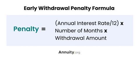 How Are Cd Early Withdrawal Penalties Determined