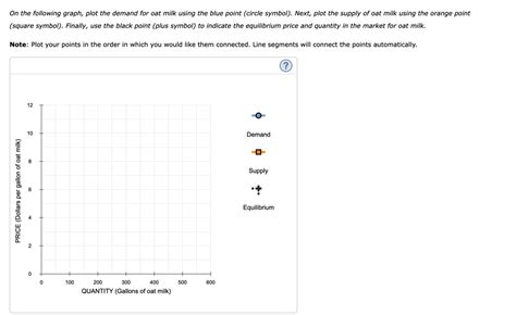 10 Market Equilibrium The Following Table Presents Chegg