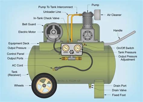 Parts of An Air Compressor Diagram Guide - Air Compressor Parts List