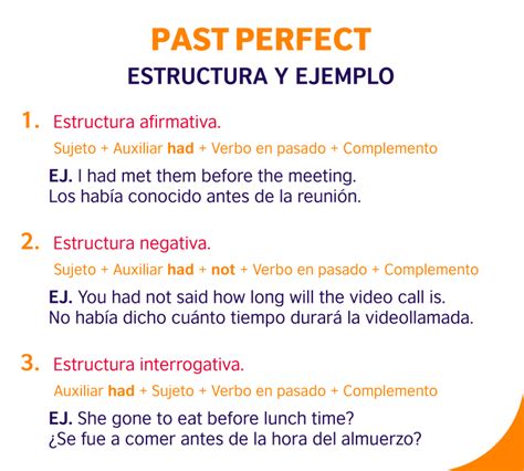 100 Ejemplos De Oraciones En Past Perfect En Inglг S NBKomputer