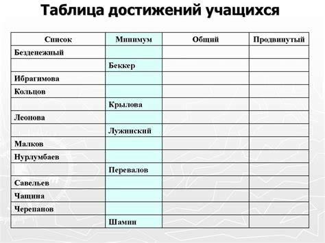 Формирование ключевых компетенций при решении творческих задач на ...