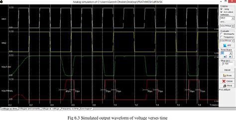 Figure 6 3 From Design Of Positive Edge Triggered D Flip Flopusing 32nm Cmos Technology