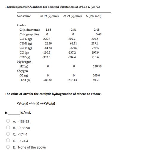 Solved Thermodynamic Quantities For Selected Substances At Chegg