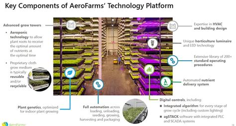 Two Indoor Farming Stocks For Foodtech Investors Nanalyze