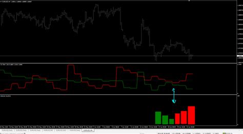 Mt4 Multi Time Frame Mtf Indicators Page 84