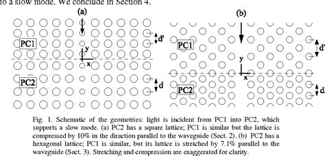 Figure From Efficient Coupling Into Slow Light Photonic Crystal