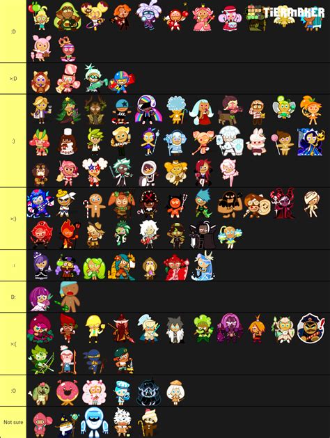 Cookie Run Tier List Base On Their Face Rcookierun