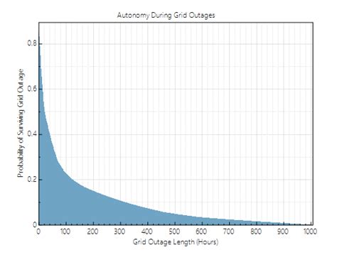 Autonomy Autographs For Fuel Cell Configurations Issue 1168 NREL