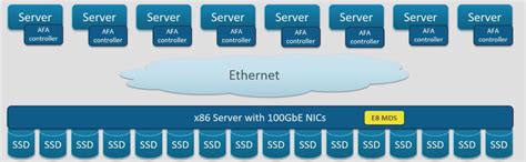 power   storage gaga