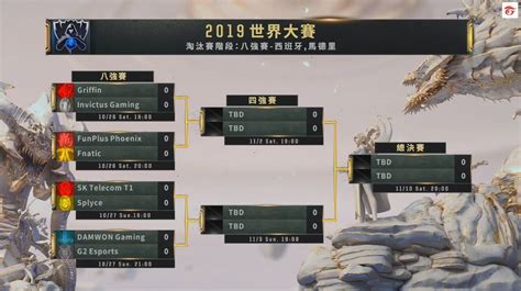 《英雄聯盟》2019 世界大賽 D 組 Ahq 吞下全敗由 Dwg、ig 晉級 八強賽對戰組合公開《league Of Legends》 巴哈姆特