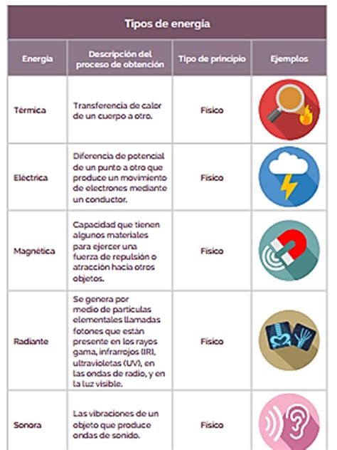 Tipos De Energia Los Diferentes Tipos De Energia Que Existen Images