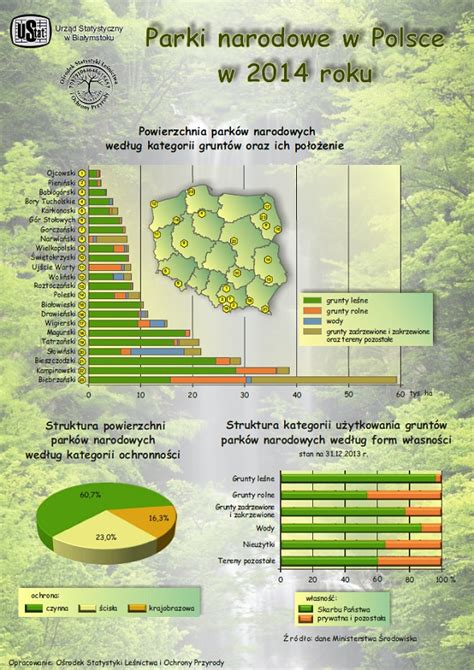 Urząd Statystyczny w Białymstoku Ośrodki Ośrodek Statystyki